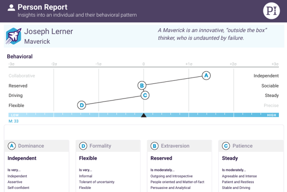 PI report